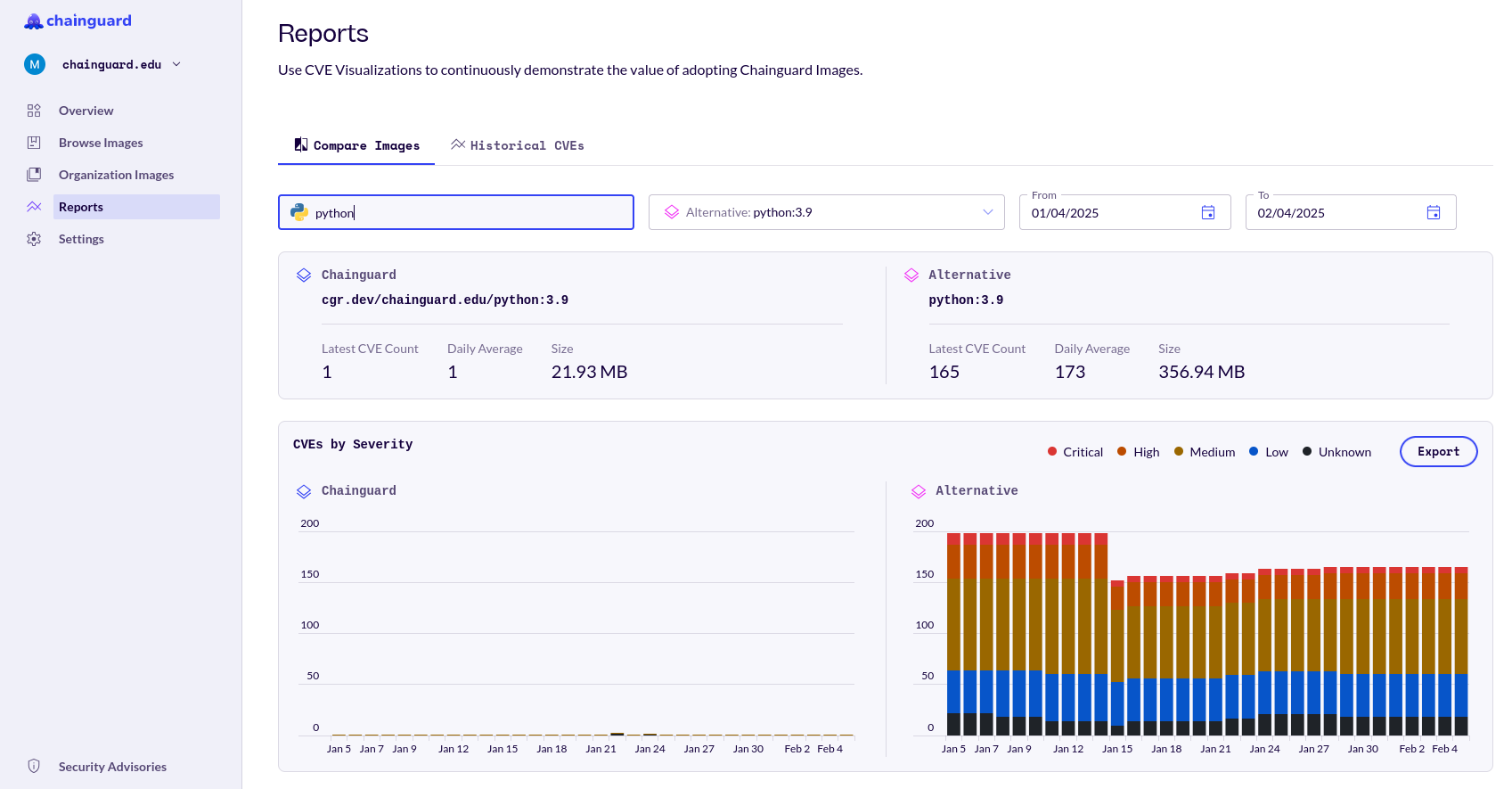 Screenshot showing CVE Visualization Report page, with the Python container image selected.